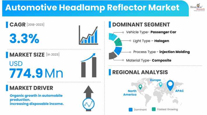 Automotive-Headlamp-Reflector-Market-Dynamics